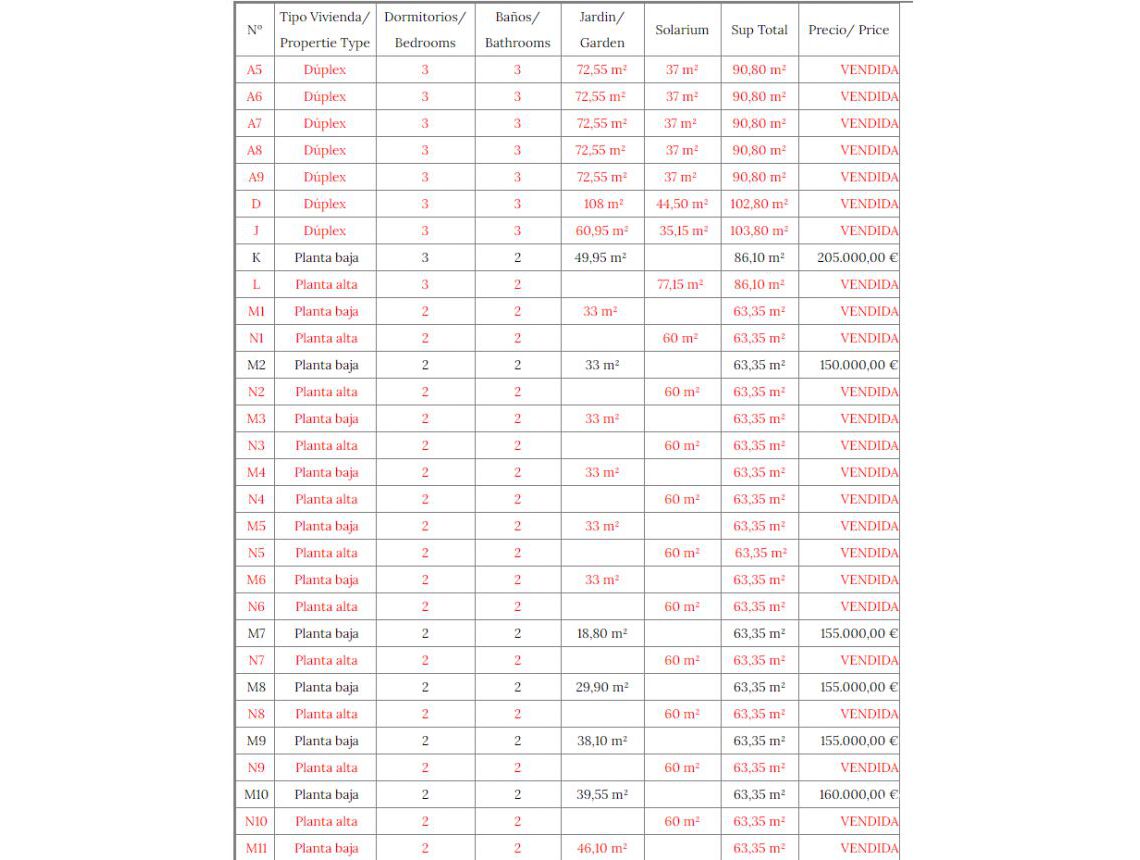Nowa inwestycja - Bungalow - Orihuela Coast - Orihuela Costa