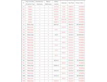 Nowa inwestycja - Bungalow - Orihuela Coast - Orihuela Costa