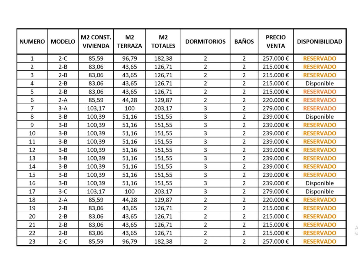 Nowa inwestycja - Duplex - Torrevieja - Torrevieja town