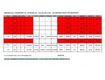 Nowa inwestycja - Willa - Torrevieja - Torrevieja town